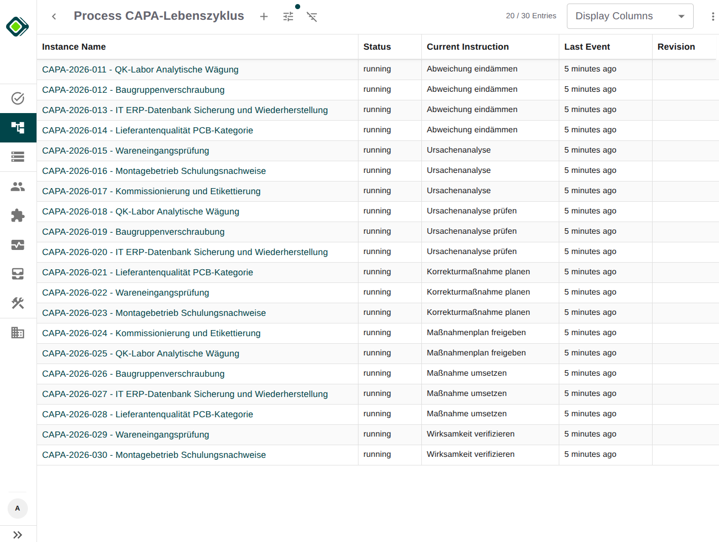 Prozessübersicht CAPA-Lebenszyklus mit 30 laufenden Instanzen. Spalten: Instanzname, Status, aktuelle Anweisung, letztes Ereignis, Revision. Jede Zeile eine eigene Instanz, alle mit Status running und einer konkreten aktuellen Anweisung wie Abweichung eindämmen, Ursachenanalyse, Korrekturmaßnahme planen oder Wirksamkeit verifizieren.