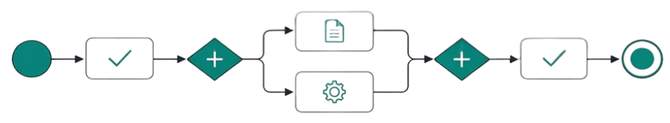 Schematisches Prozessdiagramm